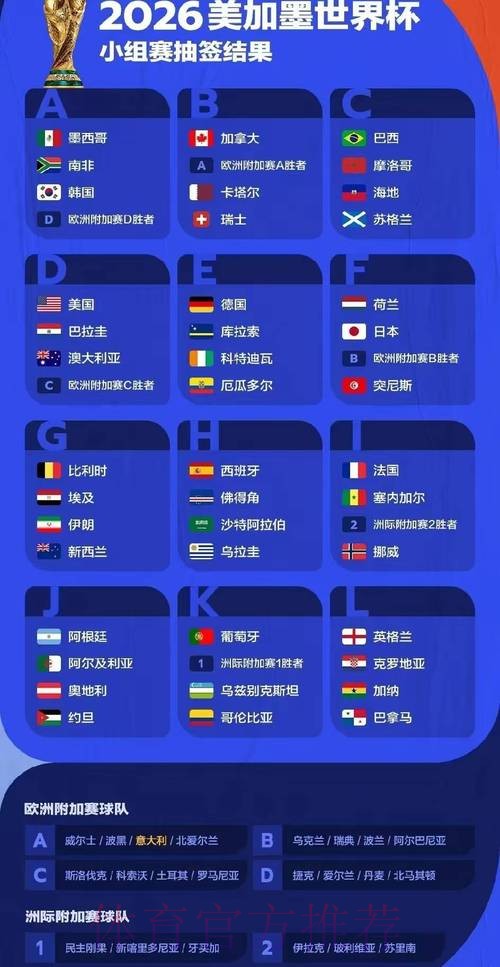 2026年世界杯比赛深入预测与全面分析