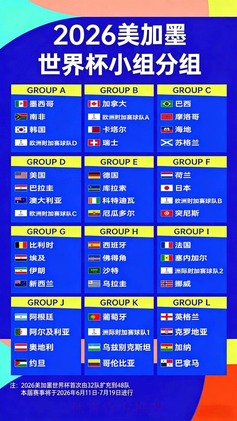 2026世界杯夺冠赔率分析 2026世界杯夺冠赔率分析